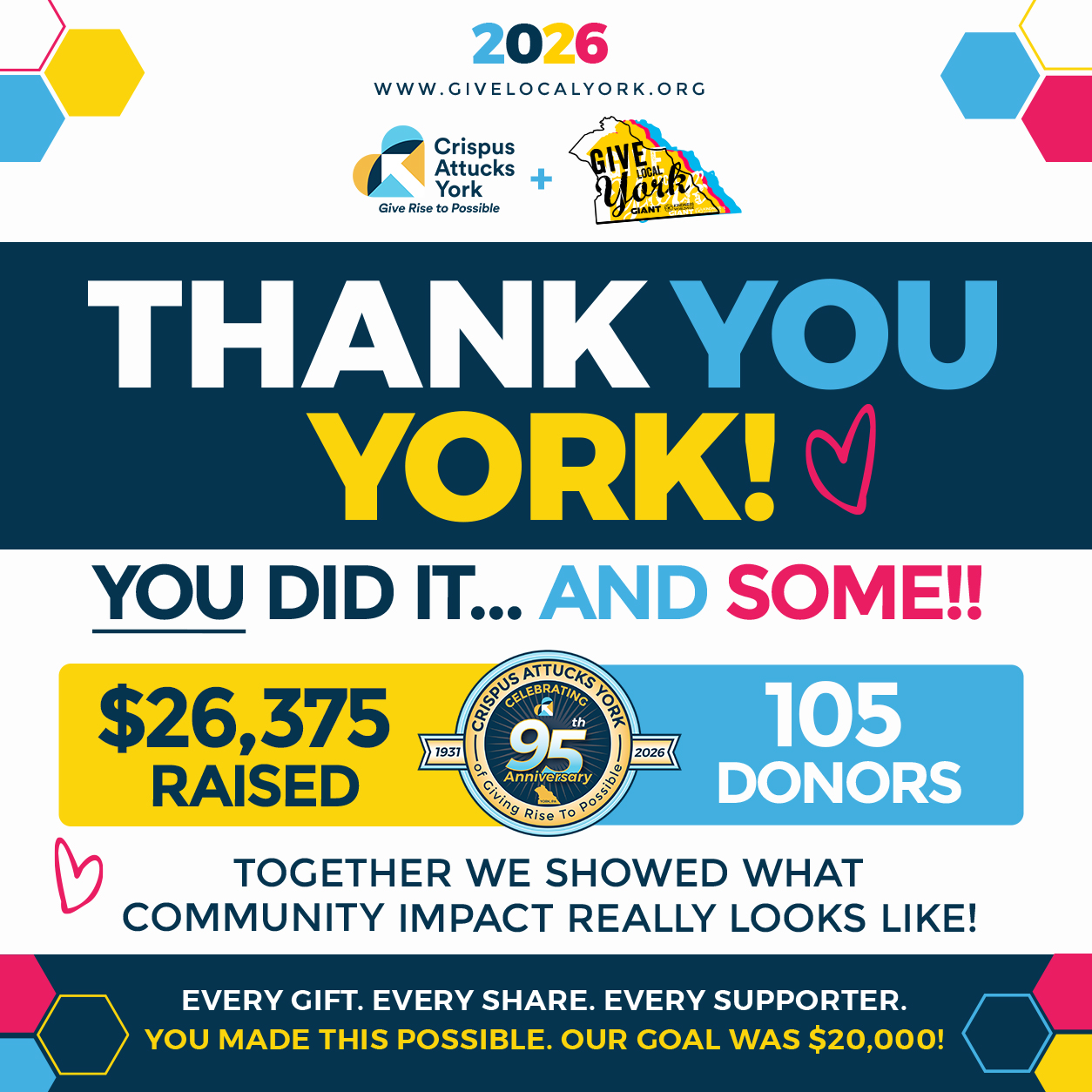 2026 Crispus Attucks York, Give Local York, Thank you, York!