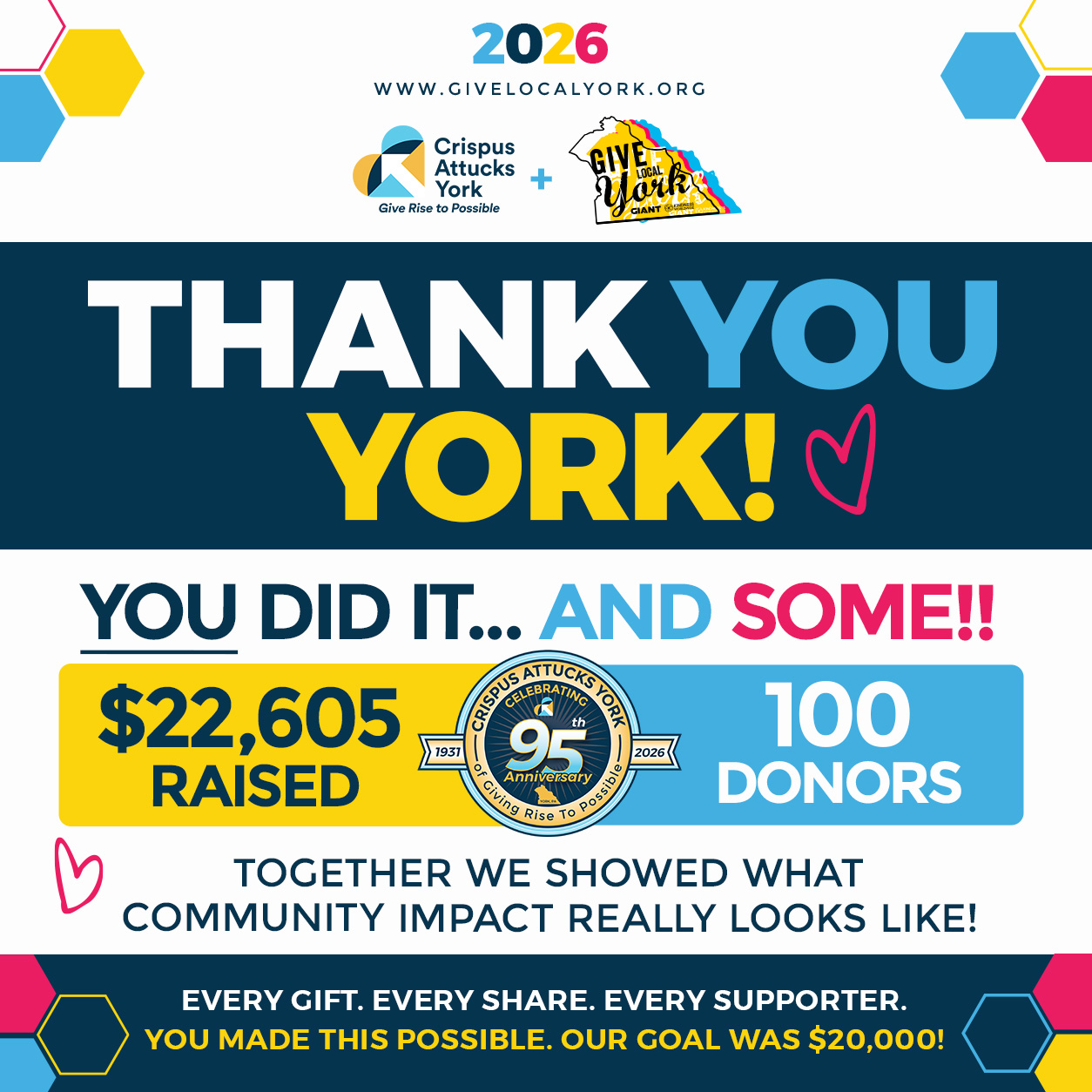 2026 Give Local York, Thank You York, PA, Crispus Attucks York